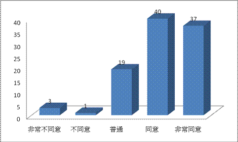 3-5ǨH믫έp